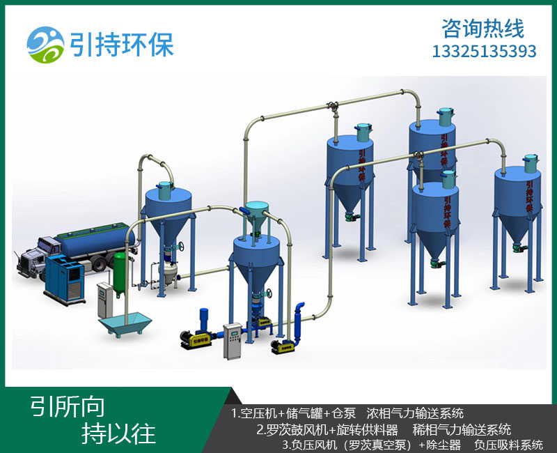 濃相氣力輸送系統工藝圖